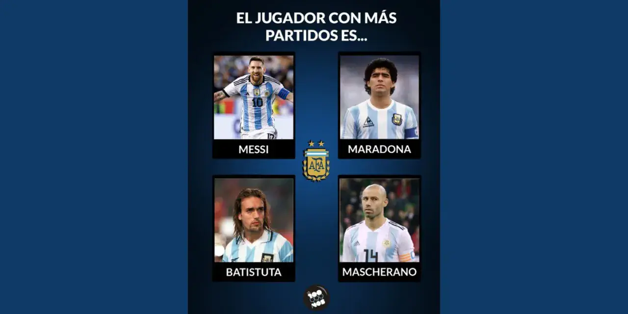 ¿Quién es el jugador de la Selección Argentina con más partidos disputados en Mundiales?