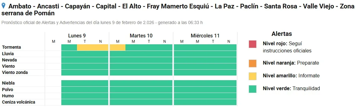 Quiénes cobran este Miércoles 11 de Febrero