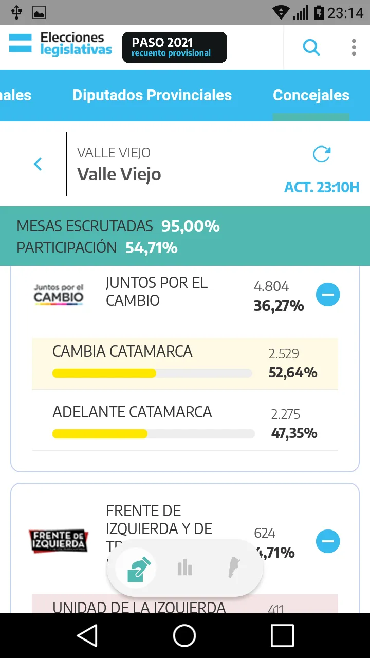 Rating: los sorpresivos números del debut de Bake Off Argentina