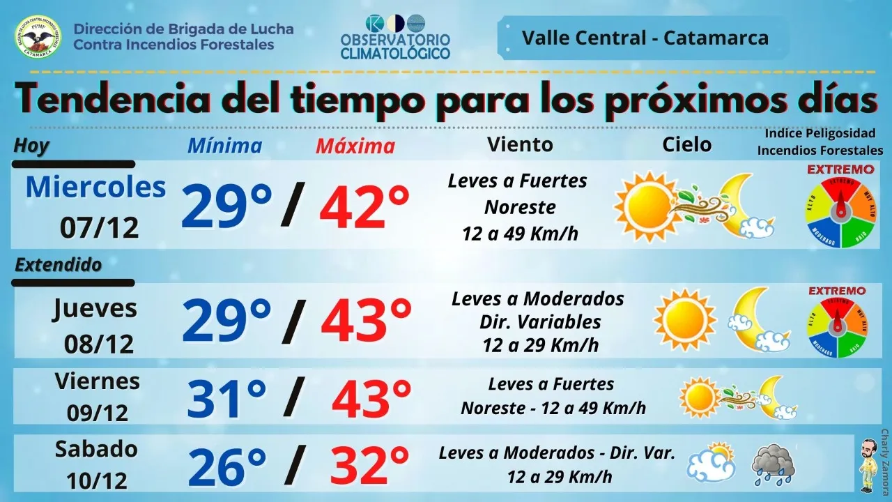 Recomendaciones para evitar golpes de calor