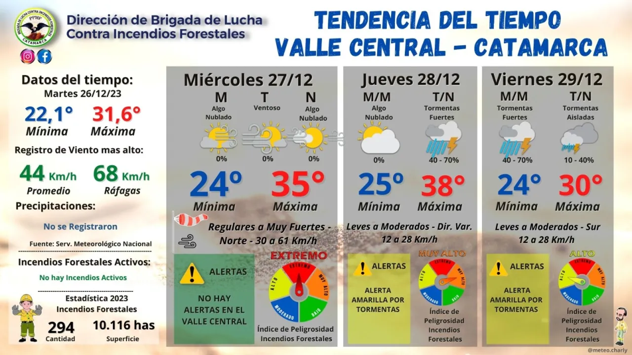 Reconocieron a un efectivo policial por su solidaridad y empatía demostradas en el servicio