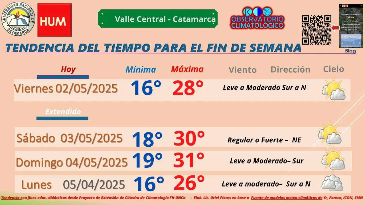 Recorrido de la Procesión