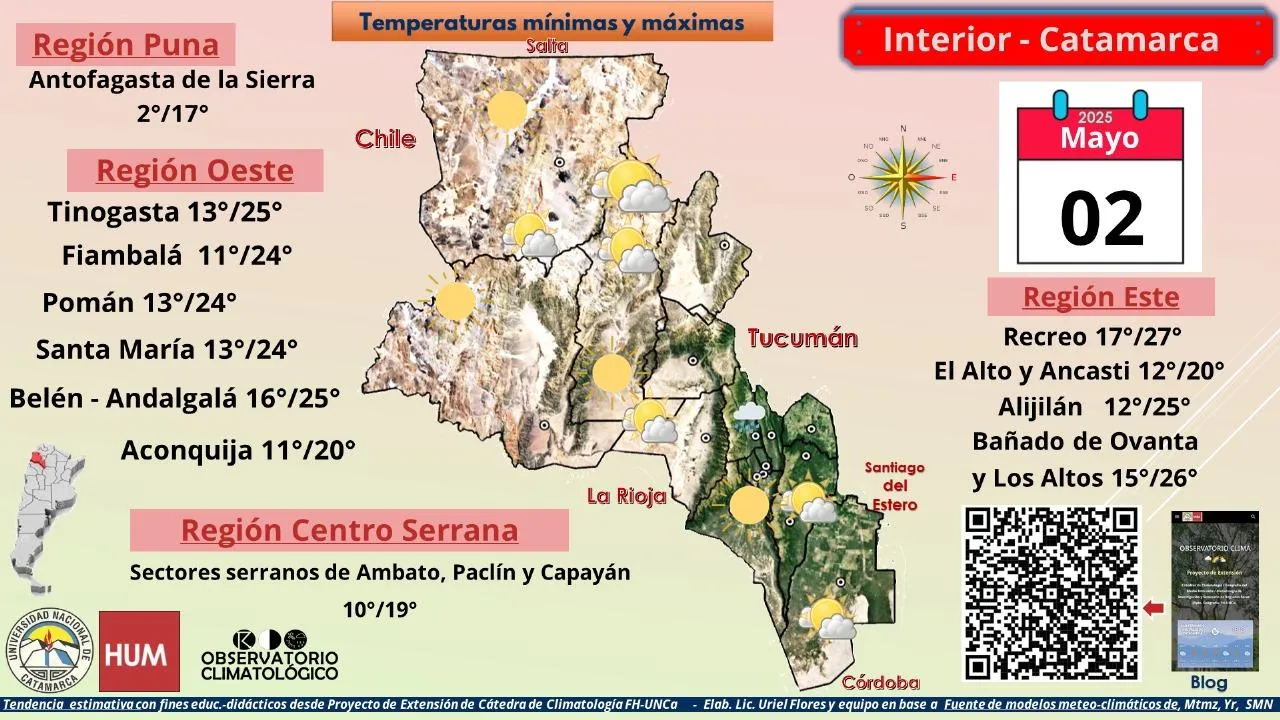 Recorrido de la Procesión