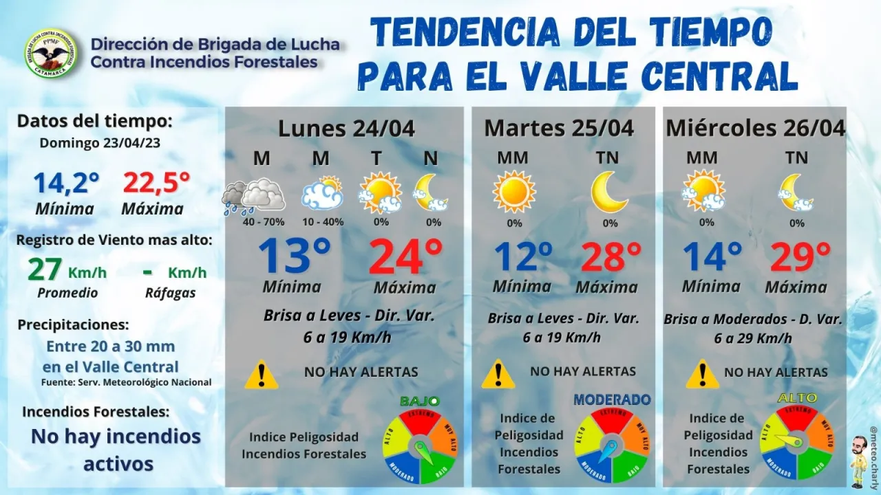 Se abrió el telón de la 29º Fiesta Provincial del Teatro de Catamarca