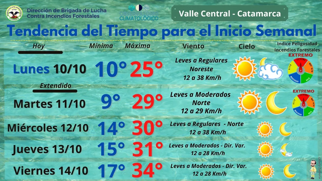 Se incendió una vivienda