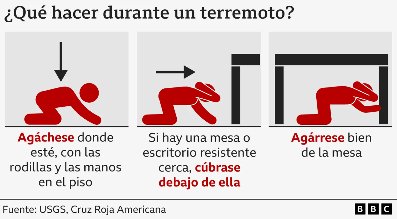 ¿Se suspenden las clases?