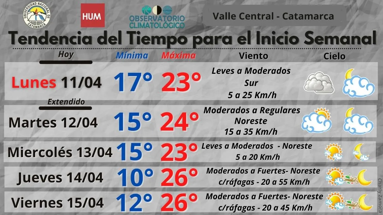 ¿Se viene la lluvia? El estado del tiempo para este martes