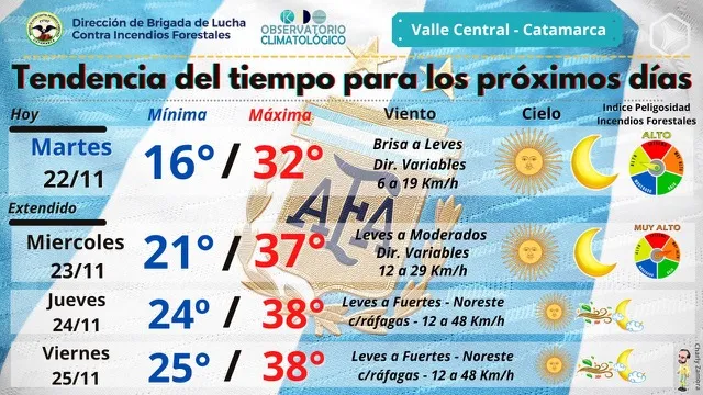 Se viene un miércoles de calor