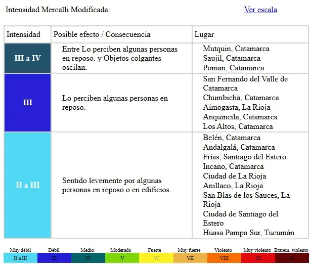 Sele Vera llega a El Patio del Poncho