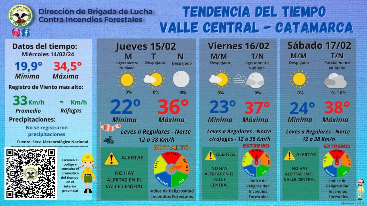 Sin enfermería, no hay sistema de salud que funcione: Enfermeros se manifiestan por salarios dignos