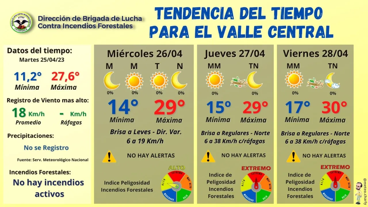 Siniestro vial en Valle Chico