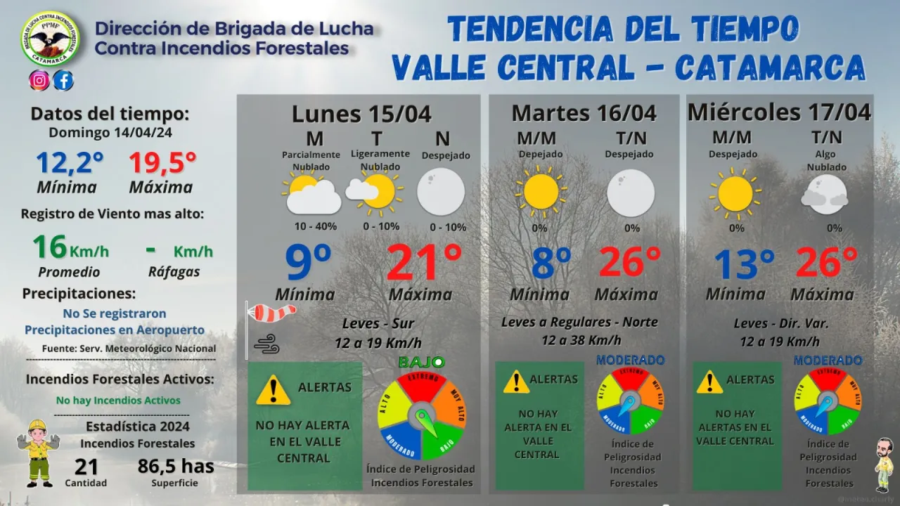 Sismo de 2.9° en Catamarca