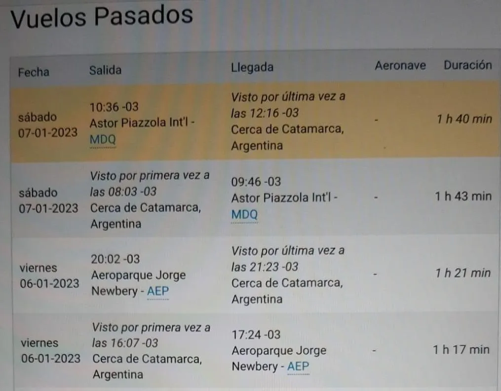 Situación crítica en el Este Catamarqueño por la falta de agua