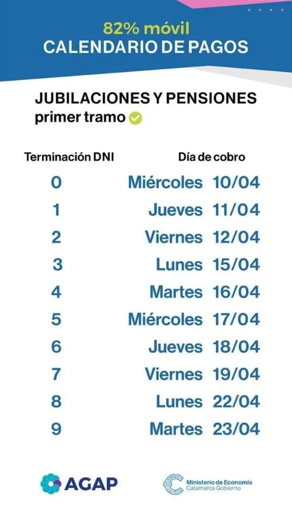 Tarjeta Alimentar: cómo acceder y de cuánto es el monto en Abril
