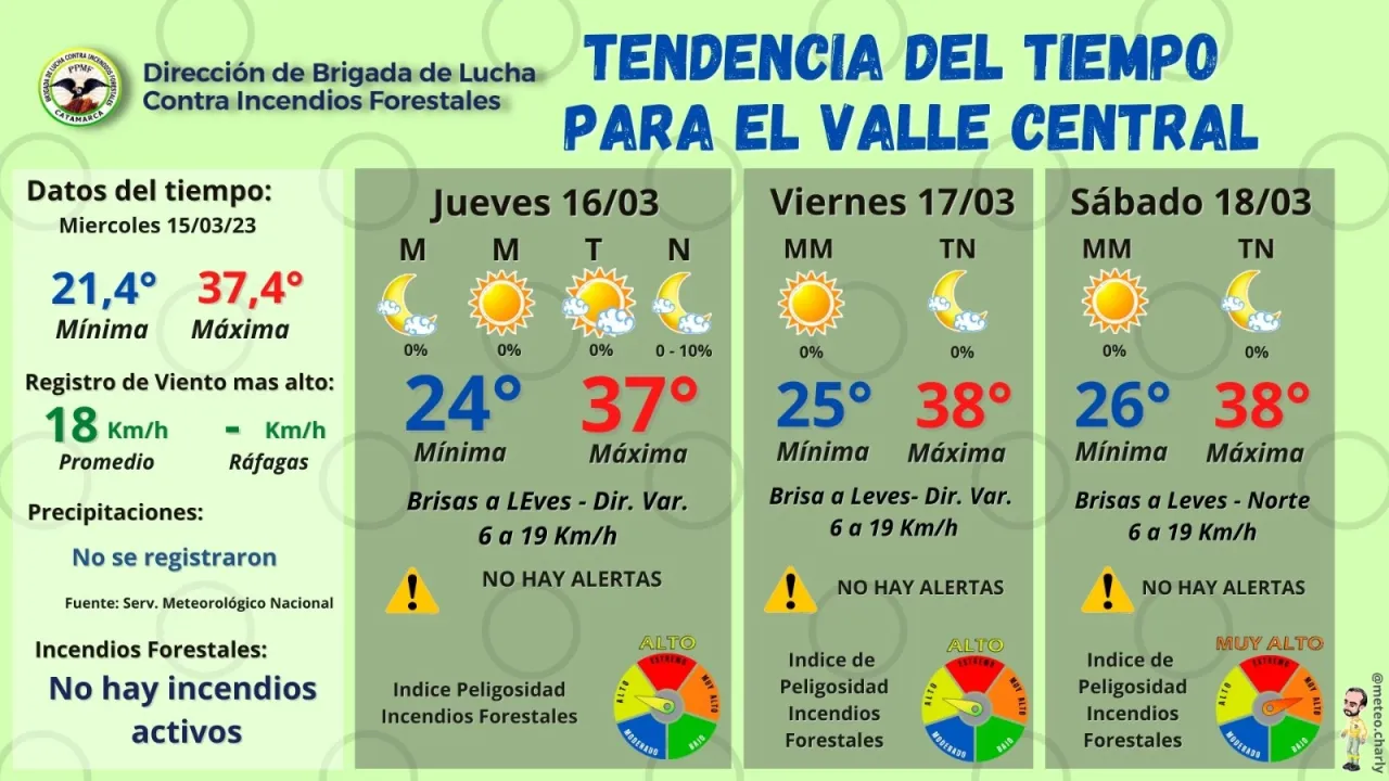 Todavía estás a tiempo para inscribirte a las Becas Progresar