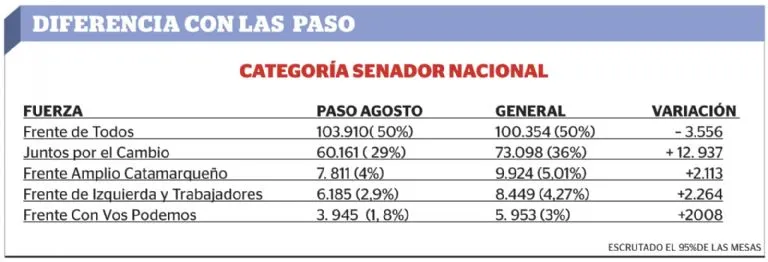Trabajadores con medidas de fuerza