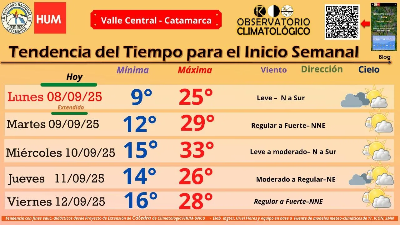 Trabajadores de paro: solicitan incremento salarial