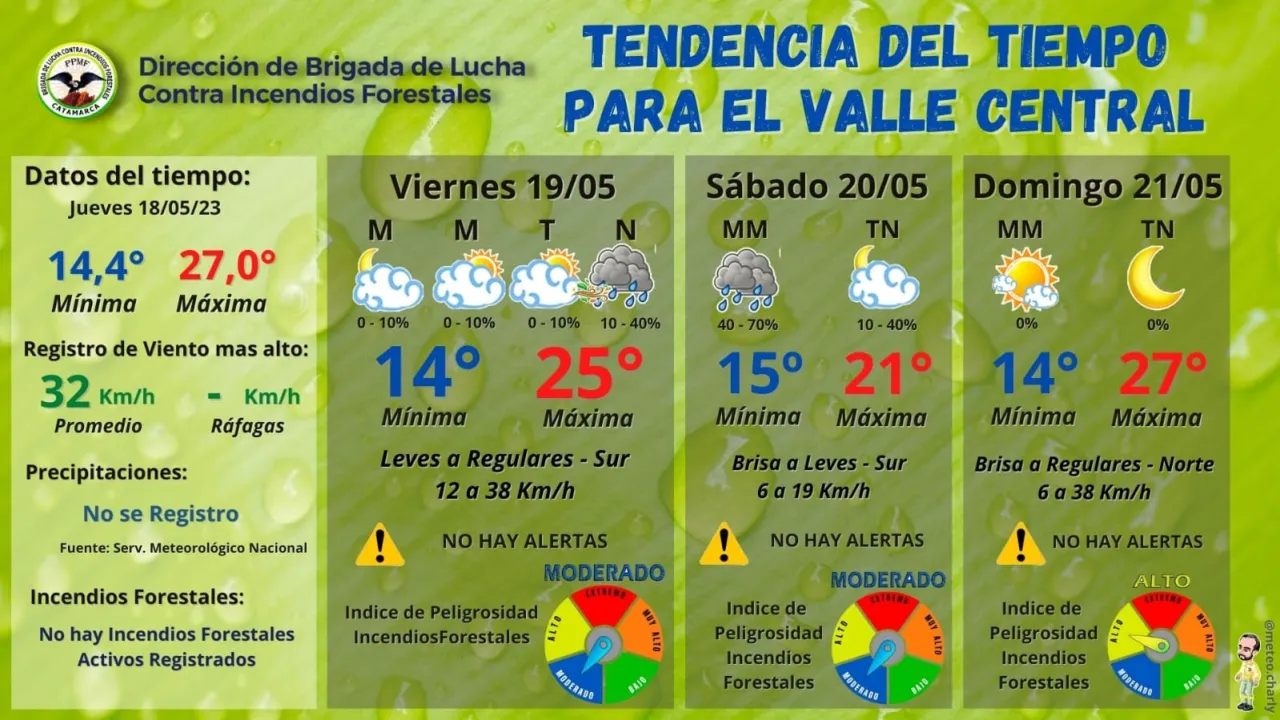 Tras la sequía, la Argentina está entre los países que sufrirían lluvias excesivas