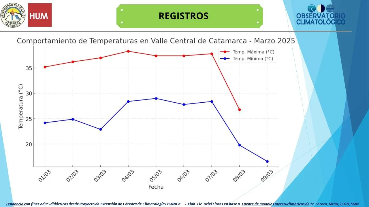 Tras medidas Judiciales secuestran carne vacuna y una planta de Marihuana en Capayán