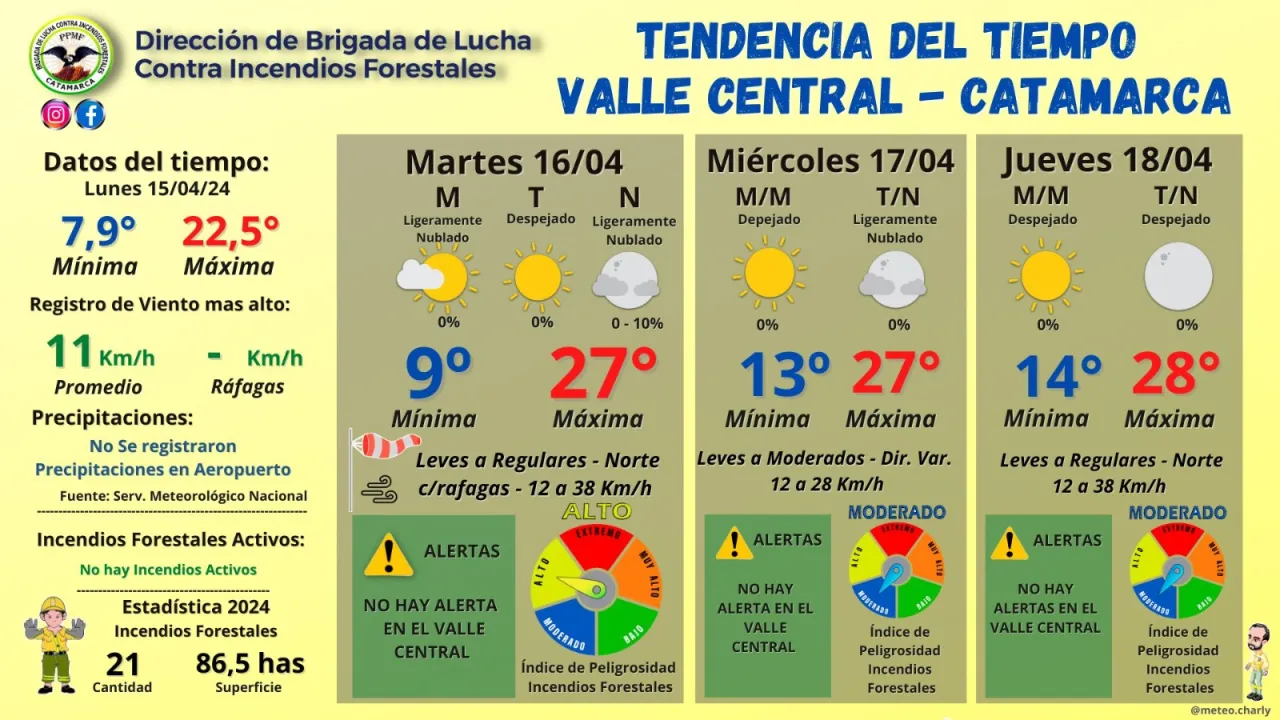 Un segundo sismo se registró en Catamarca esta mañana