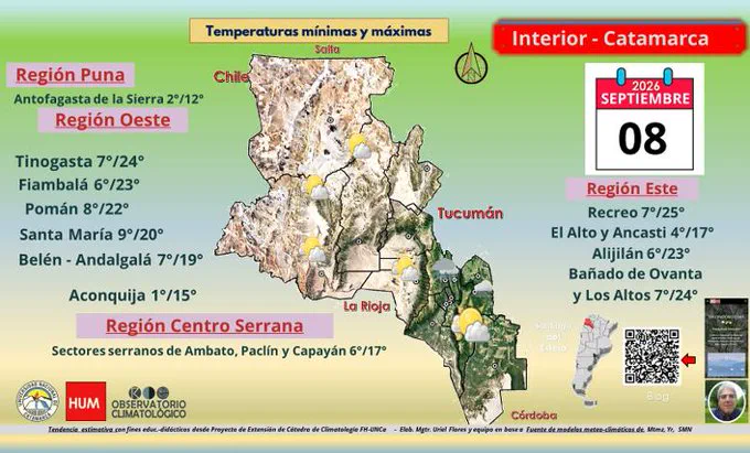 Catamarca: ascienden las temperaturas y el viento gana protagonismo