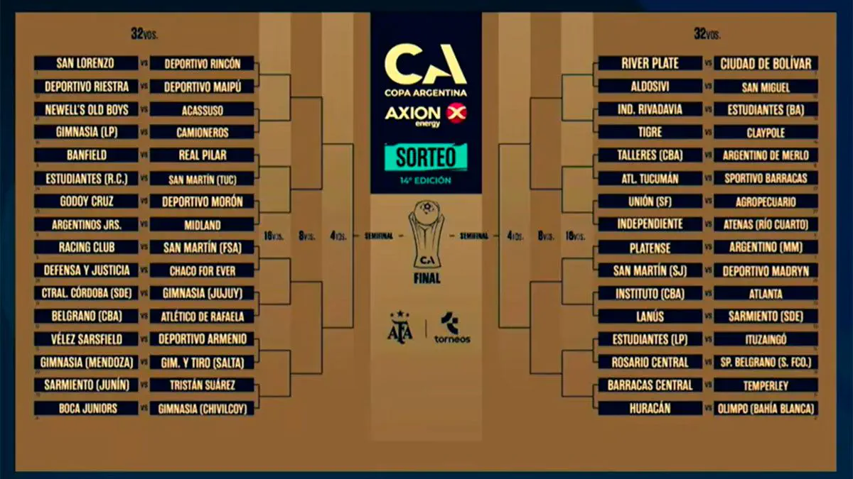 Un cuadro del fixture de los 32avos de final del sorteo de la Copa Argentina de fútbol.
