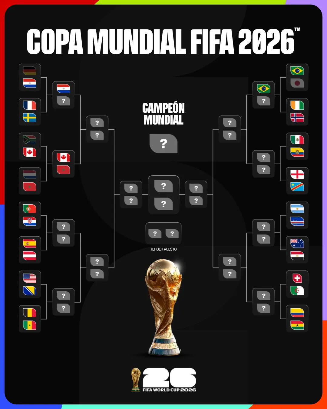 Cuadro eliminatorio de la Copa Mundial FIFA 2026 con banderas nacionales y el trofeo en el centro.