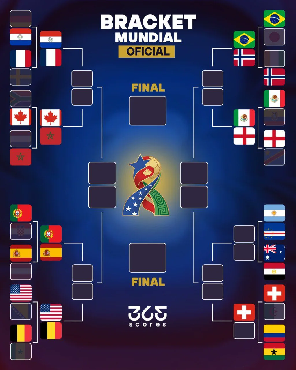 Cuadro de llaves de un torneo mundial de futbol con banderas de paises y casilleros vacios sobre fondo azul.