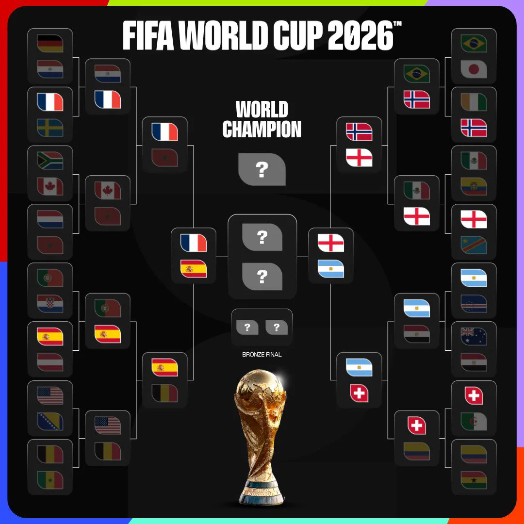 Cuadro de llaves de eliminación directa del Mundial FIFA 2026 con banderas y el trofeo en el centro.