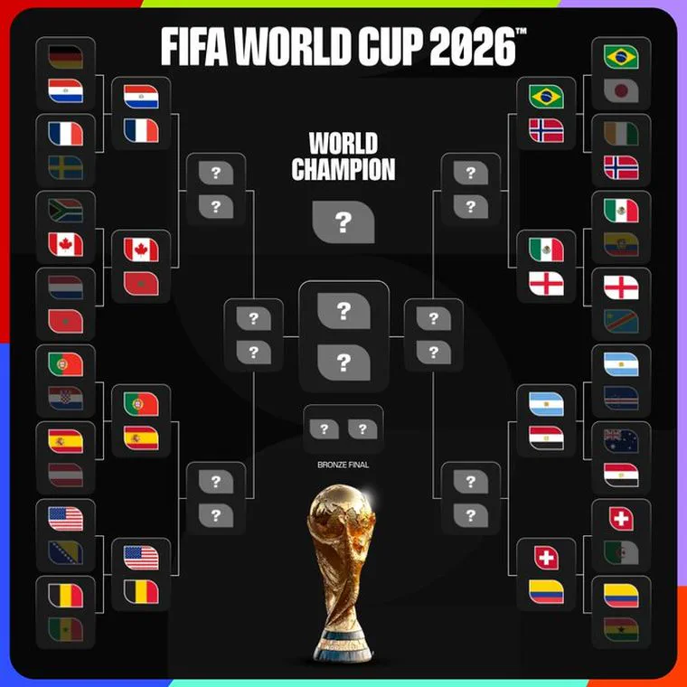 Un esquema de llaves de eliminación de un torneo con banderas de países y el trofeo del mundial en el centro.