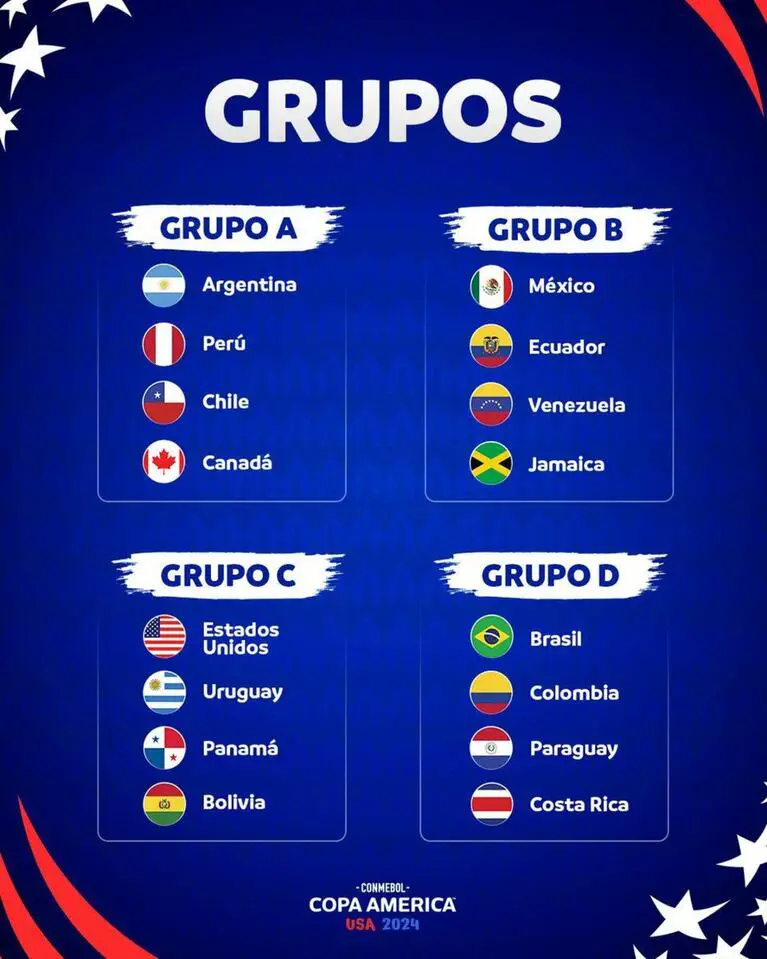 Gráfica con los cuatro grupos y selecciones participantes de la Copa América USA 2024.