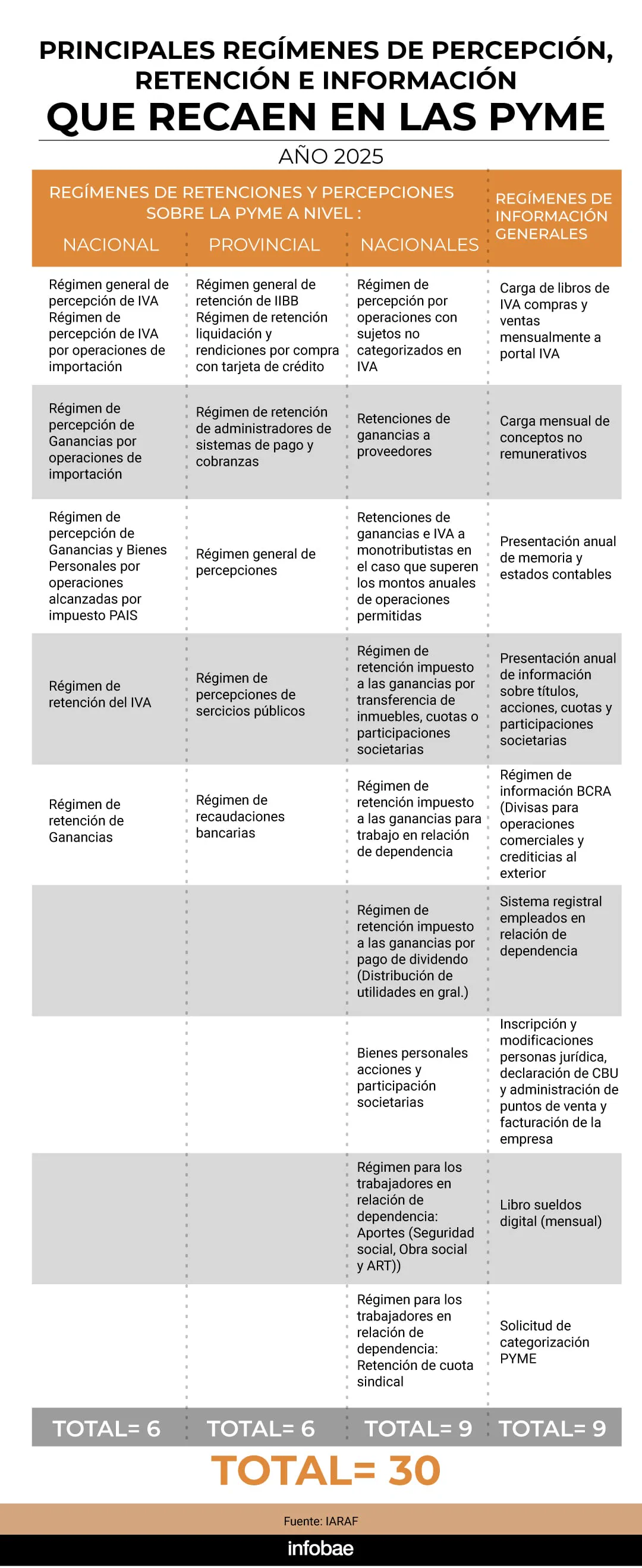 El infierno de las pymes argentinas: cuántos impuestos deben pagar y adónde va la plata