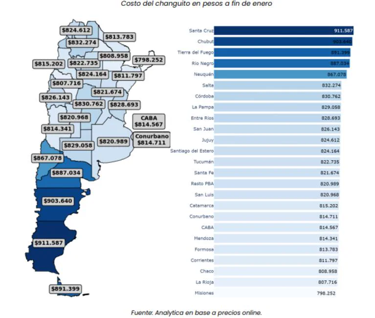 Mapa de la Republica Argentina con datos numericos por provincia junto a un listado de costos del changuito.