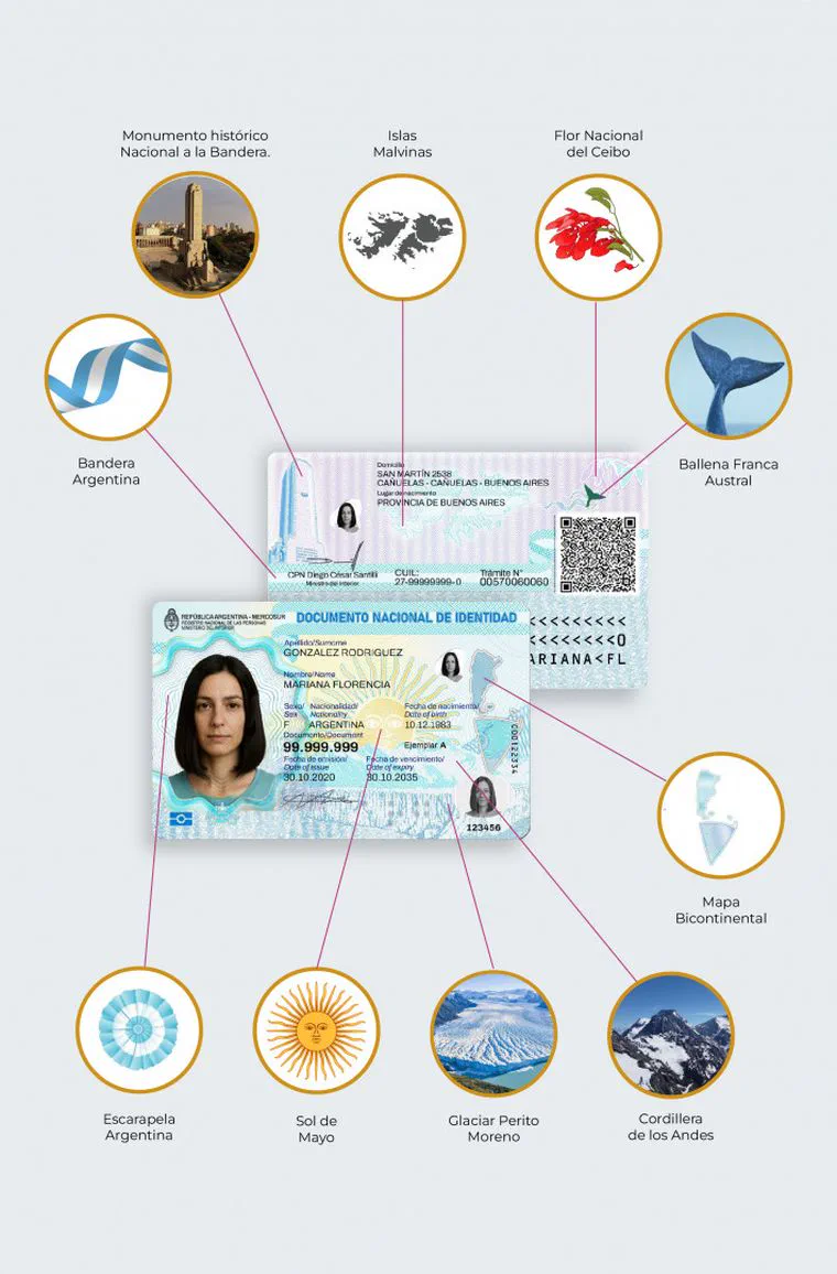 Para qué trae un chip el nuevo DNI