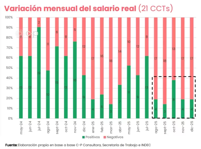 Las dos caras de un mercado laboral en crisis
