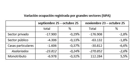 Las dos caras de un mercado laboral en crisis