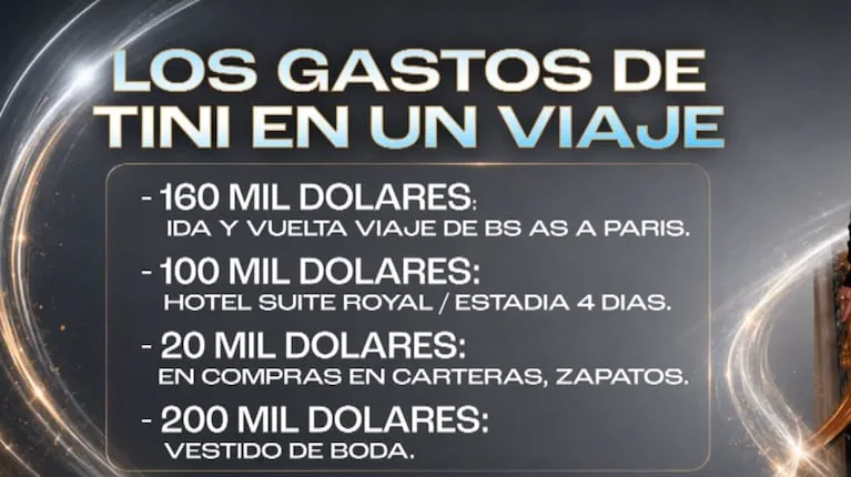 Una placa informativa detalla una lista con supuestos gastos de viaje de Tini en dólares.