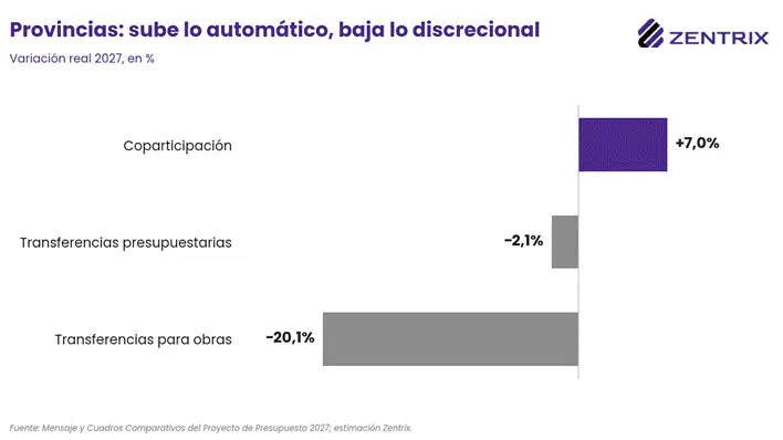 gráfico de barras