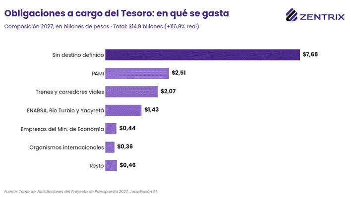 gráfico de Barras