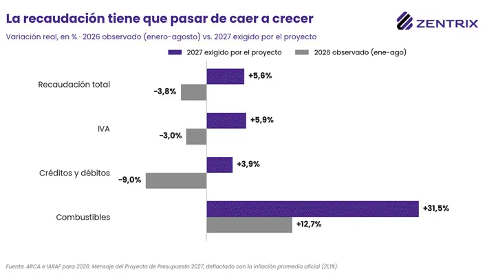 Gráfico de barras