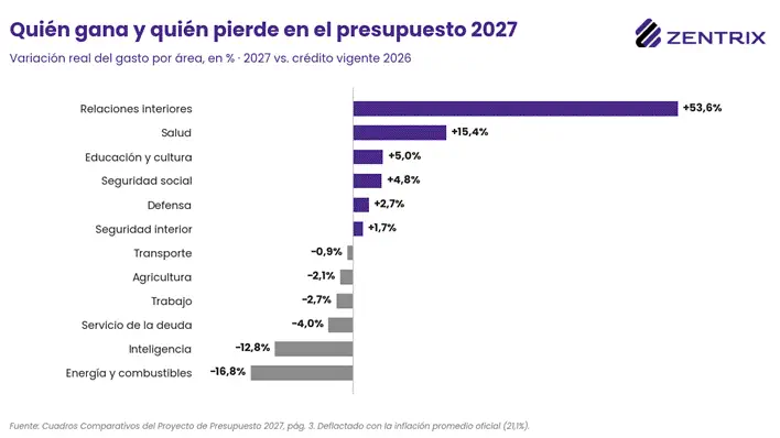 gráfico de barras