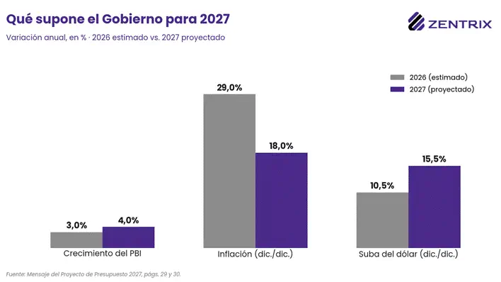 Gráfico de barras