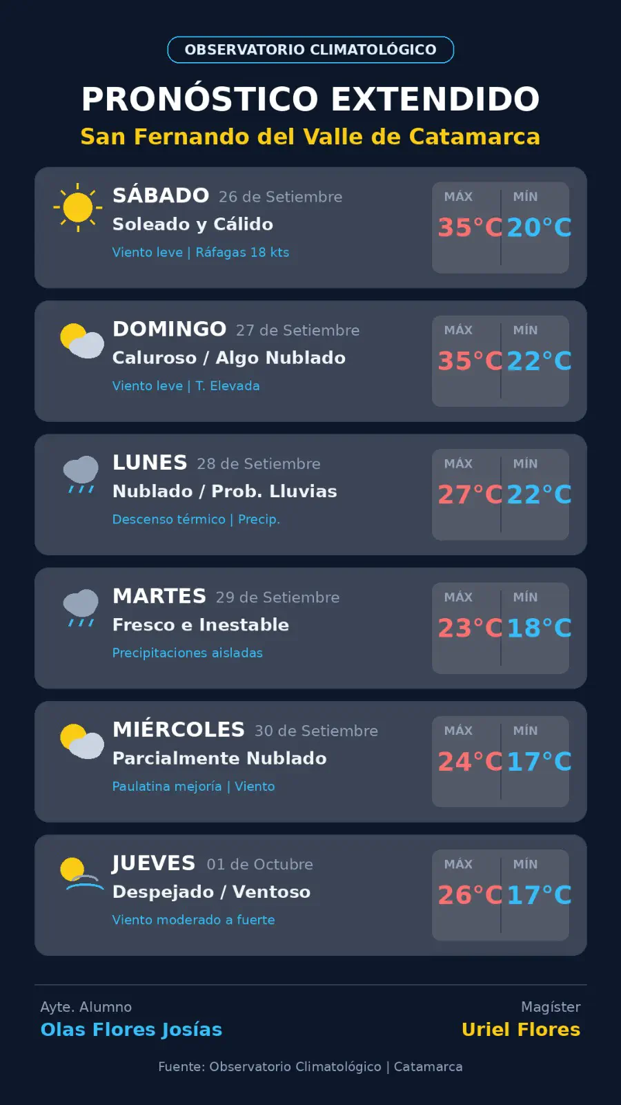 informe climático