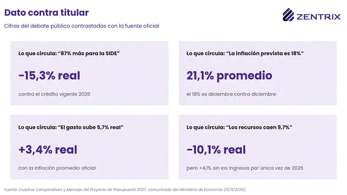 Datos contra titular