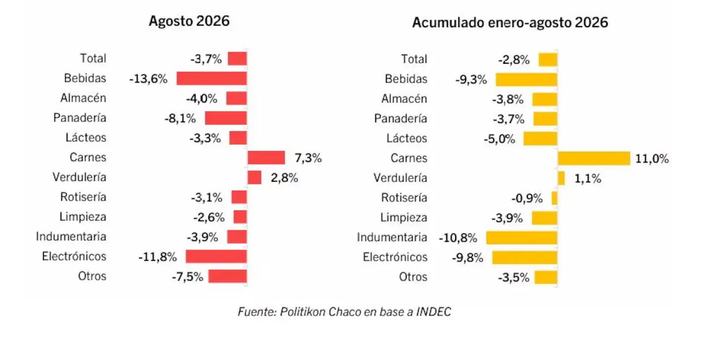 aLALISIS DATOS INDEC