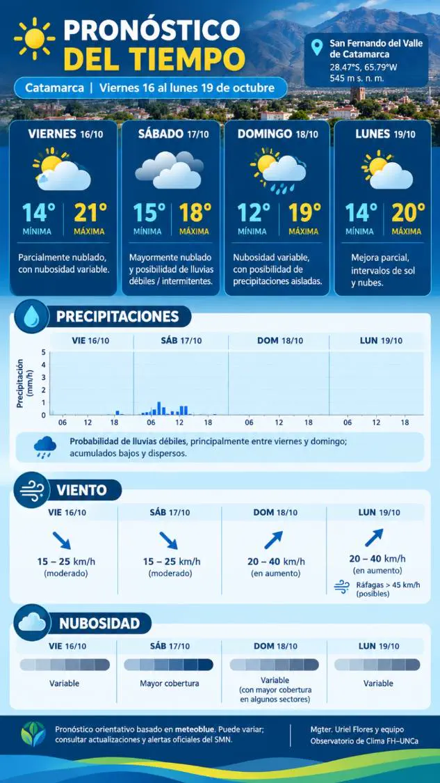 Alerta por viento y lluvias
