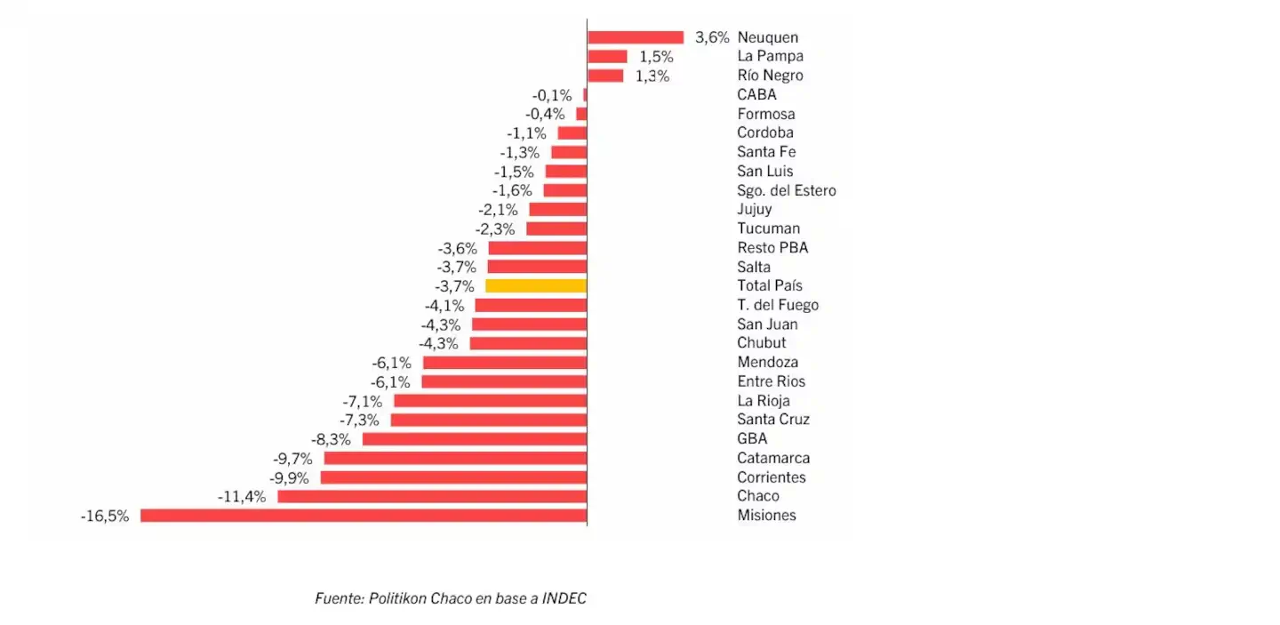 ANALISIS DATOS INDEC