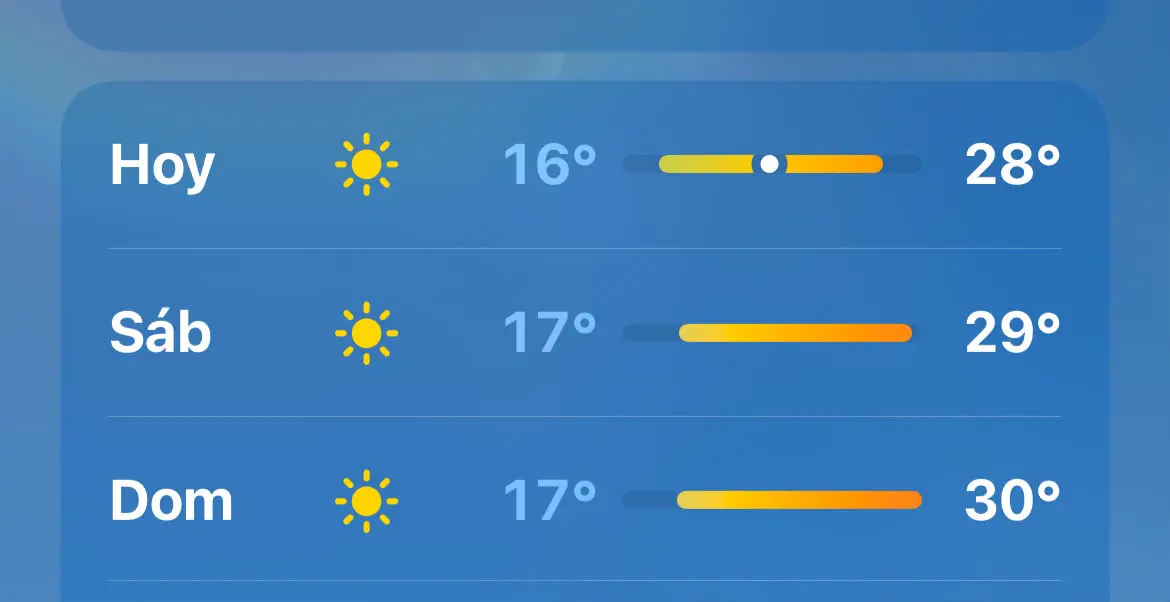 Así estará el tiempo este Fin de Semana
