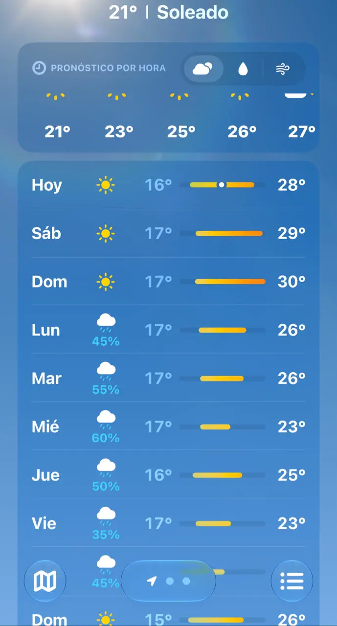 Así estará el tiempo este Fin de Semana
