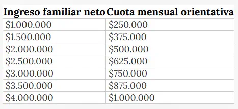 Créditos hipotecarios: cuánto tenés que ganar para comprar una casa